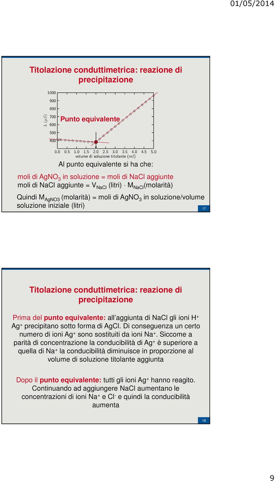 aggiunta di NaCl gli ioni H + Ag + precipitano sotto forma di AgCl. Di conseguenza un certo numero di ioni Ag + sono sostituiti da ioni Na +.