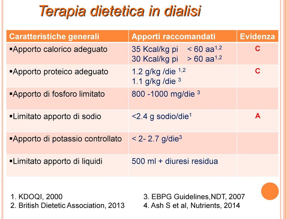 1 g/kg /die 3 C Apporto di fosforo limitato 800-1000 mg/die 3 C Limitato apporto di sodio <2.