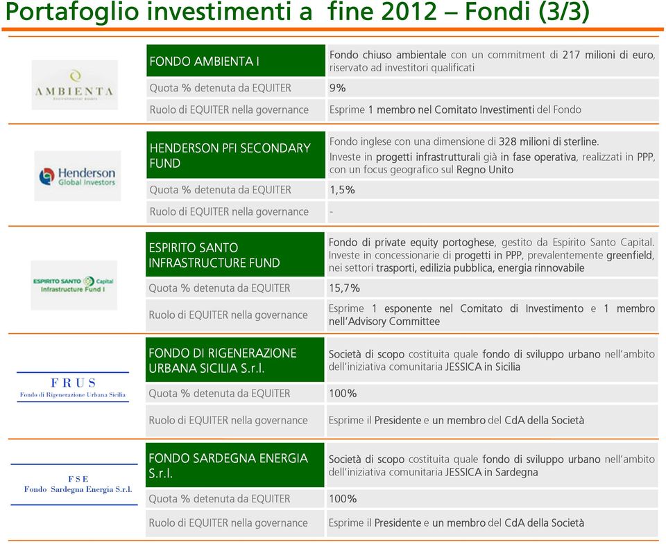 di sterline.