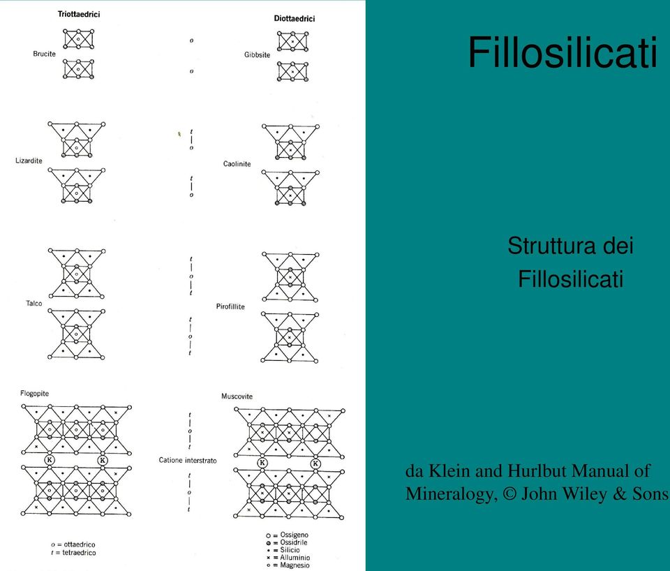 Klein and Hurlbut Manual