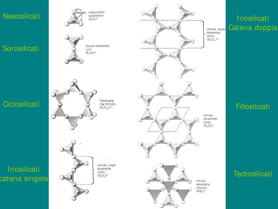 Ciclosilicati Fillosilicati