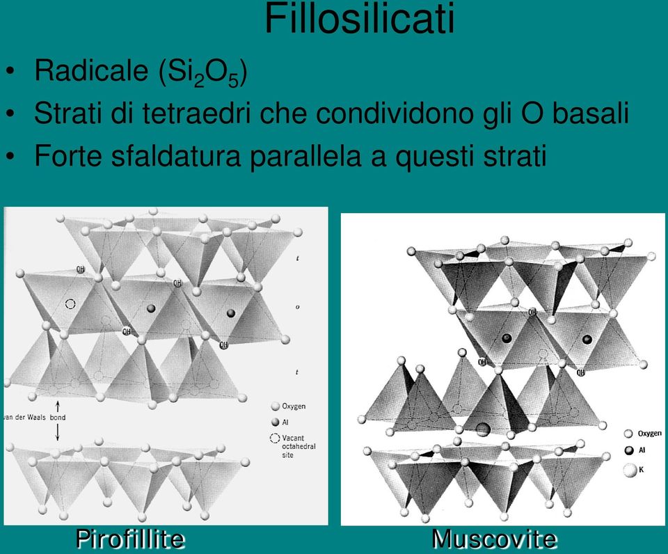 gli O basali Forte sfaldatura