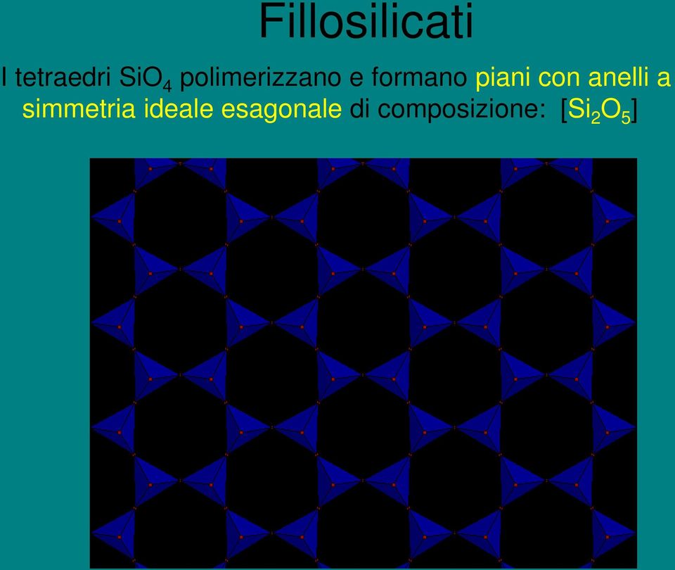 con anelli a simmetria ideale