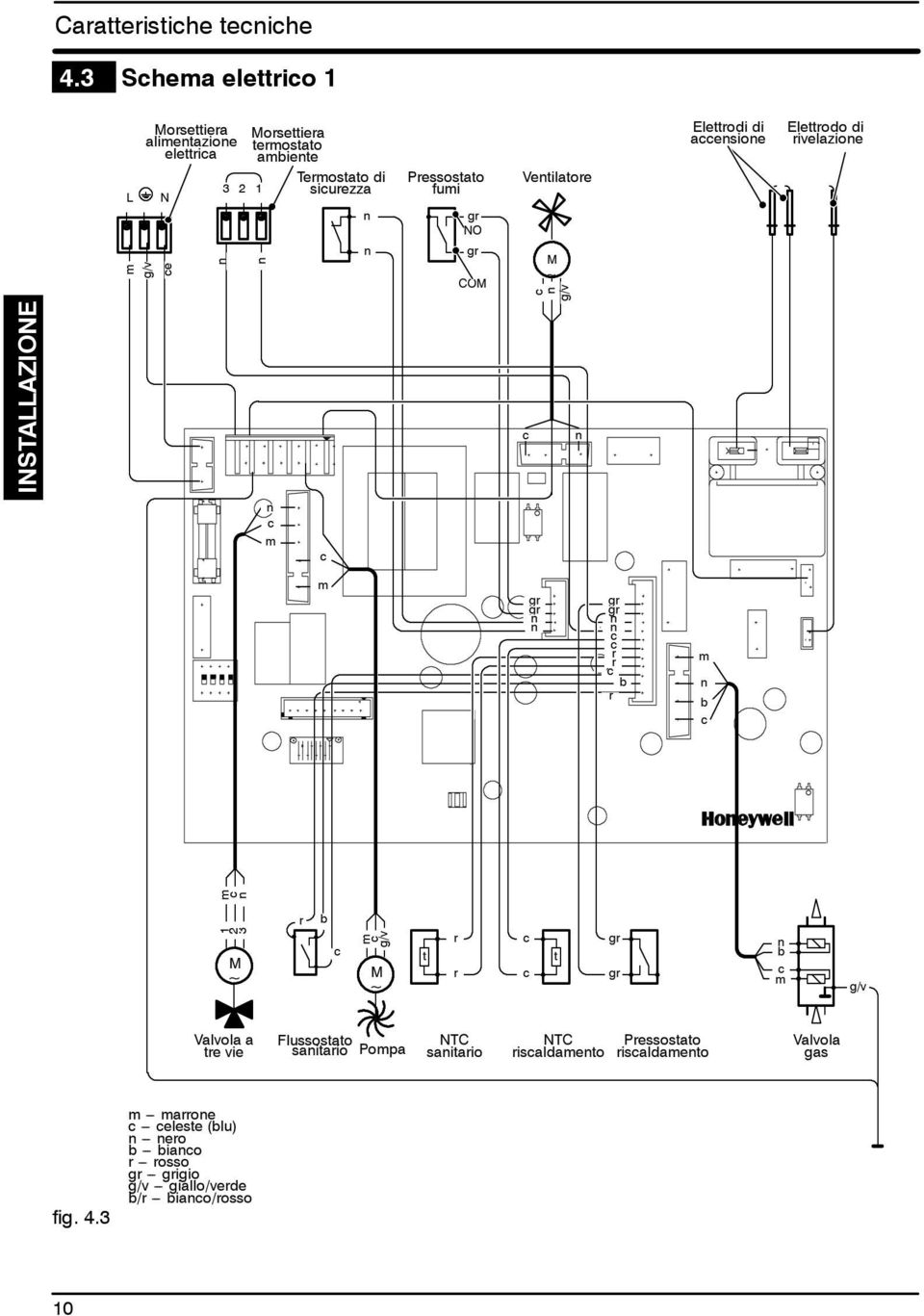 gr COM Ventilatore M ~ c n g/v Elettrodi di accensione Elettrodo di rivelazione INSTALLAZIONE c n n c m c m gr gr n gr gr n c rr c b r m n b c 1 m 2 cn 3 M ~ r b