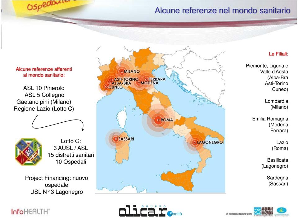 Asti-Torino Cuneo) Lombardia (Milano) Emilia Romagna (Modena Ferrara) Lotto C: 3 AUSL / ASL 15 distretti