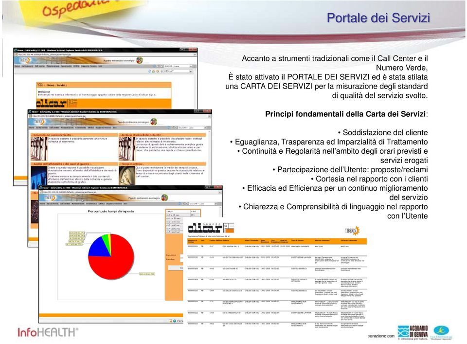 Principi fondamentali della Carta dei Servizi: Soddisfazione del cliente Eguaglianza, Trasparenza ed Imparzialità di Trattamento Continuità e Regolarità nell ambito