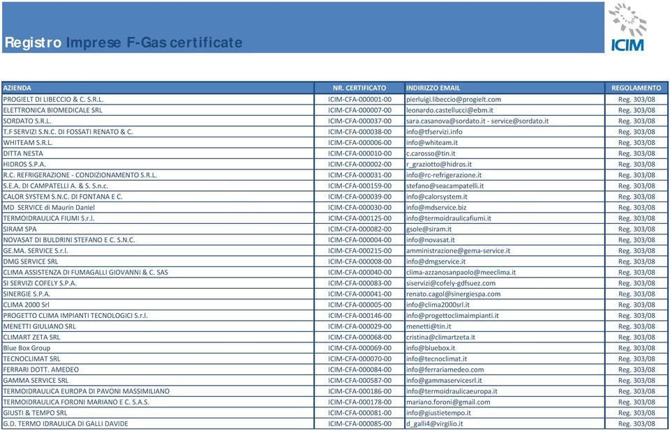 carosso@tin.it Reg. 303/08 HIDROS S.P.A. ICIM CFA 000002 00 r_graziotto@hidros.it Reg. 303/08 R.C. REFRIGERAZIONE CONDIZIONAMENTO S.R.L. ICIM CFA 000031 00 info@rc refrigerazione.it Reg. 303/08 S.E.A. DI CAMPATELLI A.