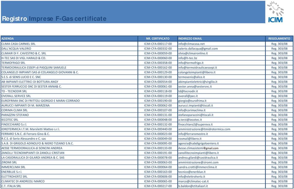 it Reg. 303/08 COLANGELO IMPIANTI SAS di COLANGELO GIOVANNI & C. ICIM CFA 000129 00 colangeloimpianti@libero.it Reg. 303/08 S.E.S. di SENIS LUCIO E C. SNC ICIM CFA 000130 00 termosenis@alice.it Reg. 303/08 AB IMPIANTI ELETTRICI DI BOTTURA ANGY ICIM CFA 000554 00 abimpiantielettrici@virgilio.