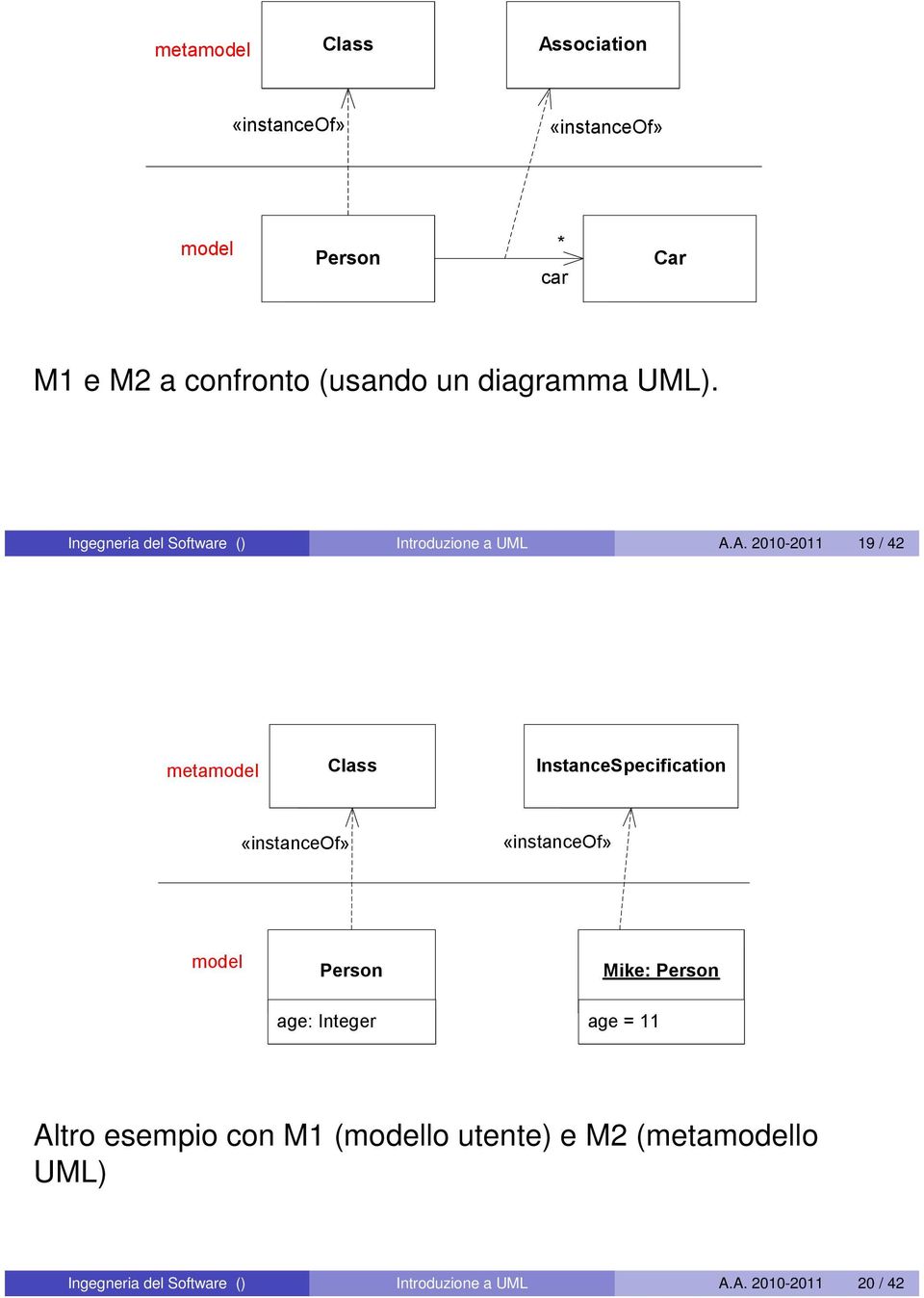 car between the classes is an instance of the me semantics of UML defines what happens when the user defined model elements are instanti instance of Person, an instance of Car, and a link (i.e., an instance of the association) betwe metamodel Class Association «instanceof» «instanceof» model Person * car Car Figure 7.