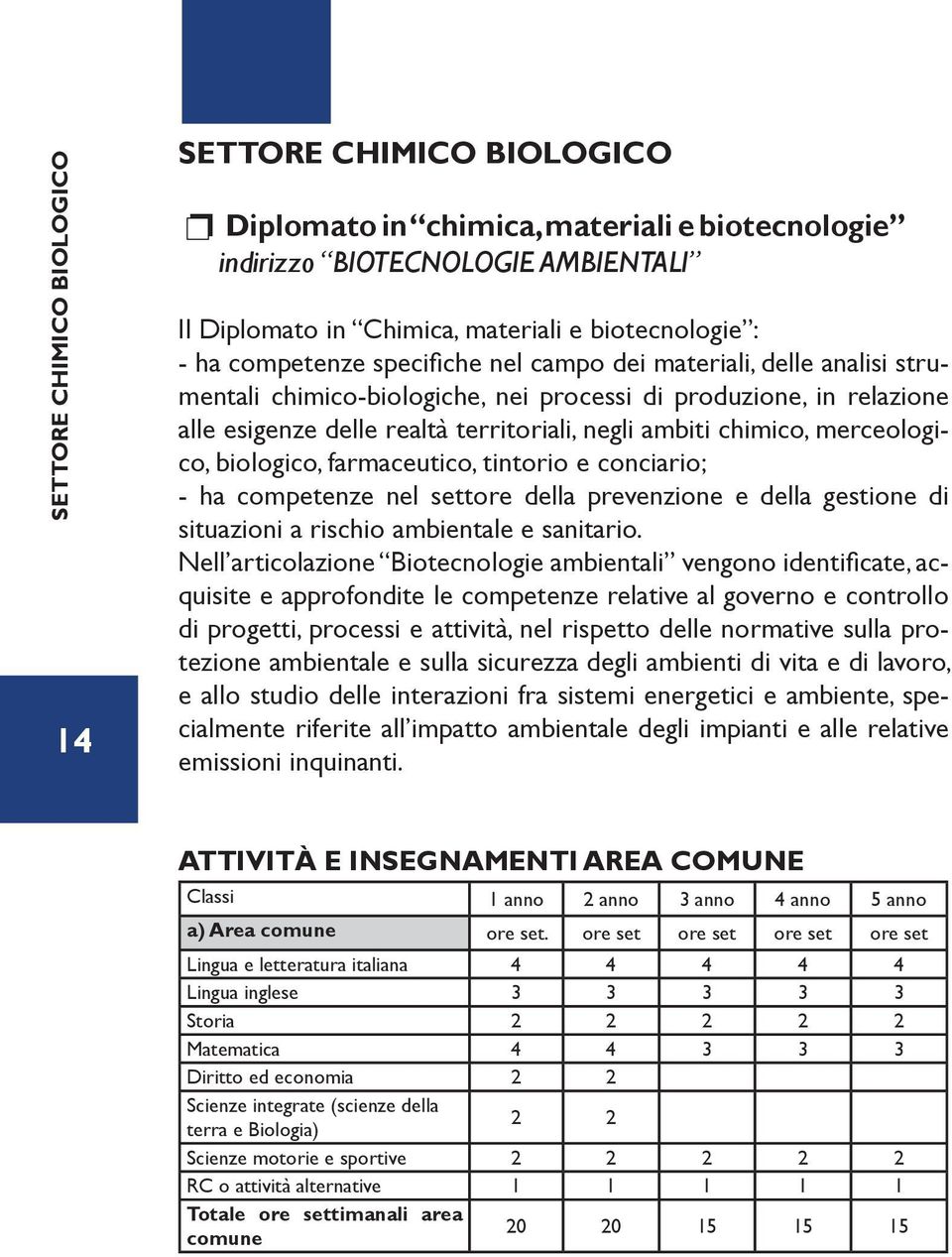 merceologico, biologico, farmaceutico, tintorio e conciario; - ha competenze nel settore della prevenzione e della gestione di situazioni a rischio ambientale e sanitario.