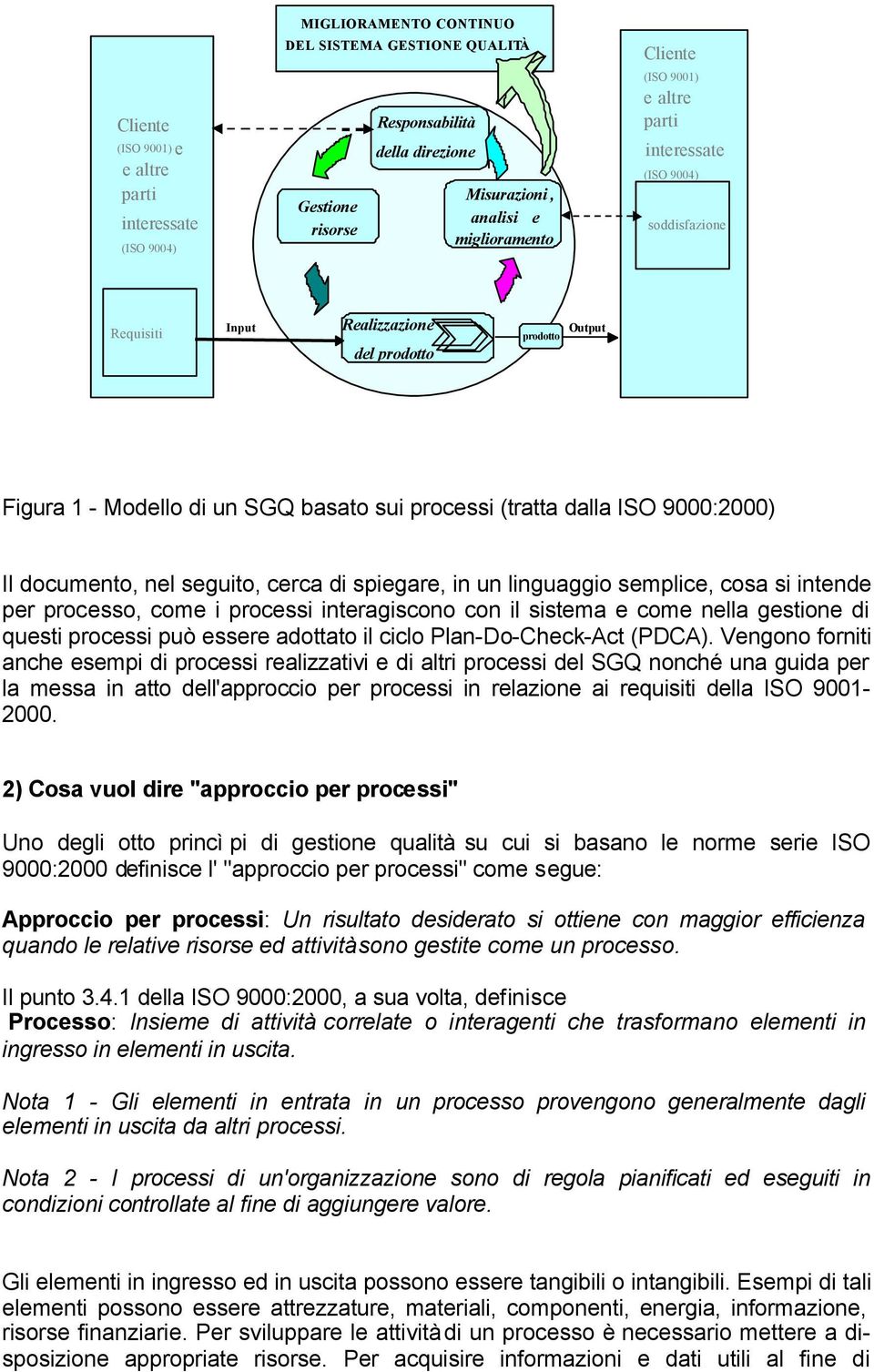 9000:2000) Il documento, nel seguito, cerca di spiegare, in un linguaggio semplice, cosa si intende per processo, come i processi interagiscono con il sistema e come nella gestione di questi processi