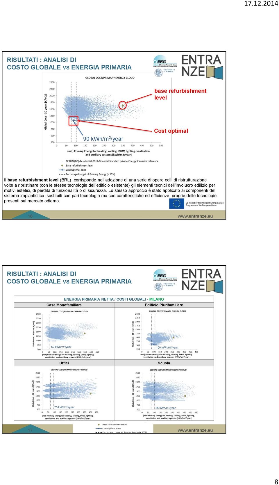 Lo stesso approccio è stato applicato ai componenti del sistema impiantistico,sostituiti con pari tecnologia ma con caratteristiche ed efficienze proprie delle tecnologie presenti sul mercato odierno.