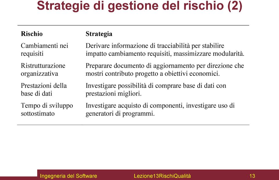 massimizzare modularità. Preparare documento di aggiornamento per direzione che mostri contributo progetto a obiettivi economici.