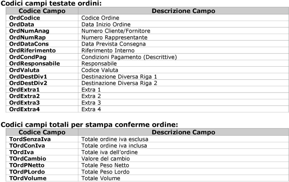 OrdDestDiv2 Destinazione Diversa Riga 2 OrdExtra1 Extra 1 OrdExtra2 Extra 2 OrdExtra3 Extra 3 OrdExtra4 Extra 4 Codici campi totali per stampa conferme ordine: TordSenzaIva Totale