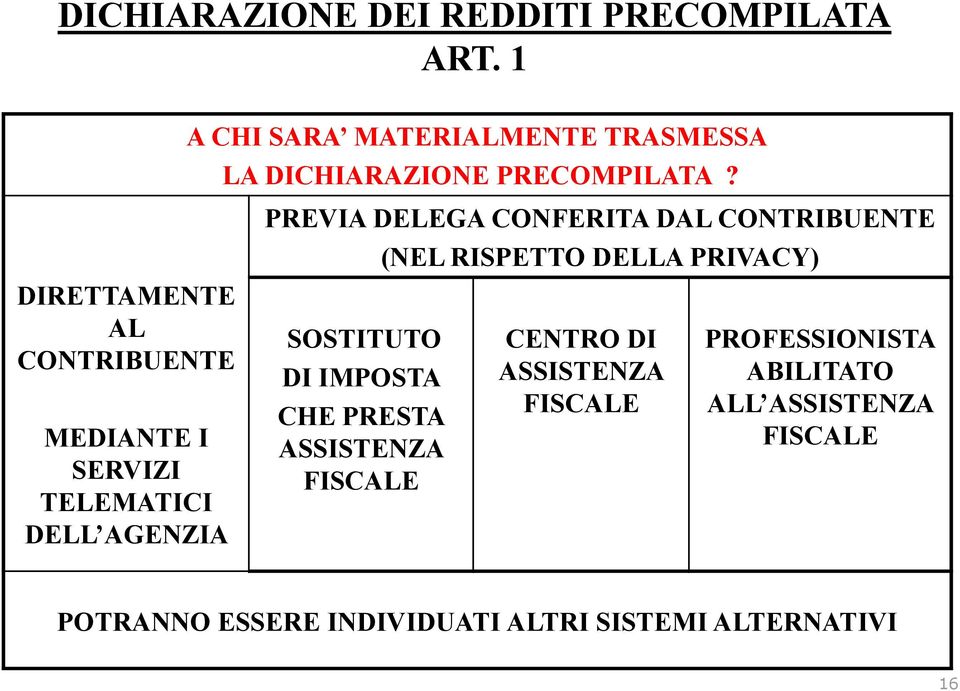 DIRETTAMENTE AL CONTRIBUENTE MEDIANTE I SERVIZI TELEMATICI DELL AGENZIA PREVIA DELEGA CONFERITA DAL