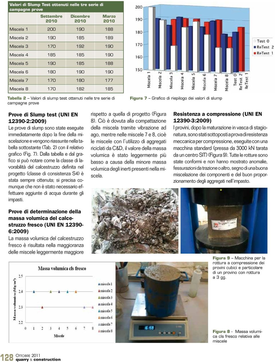 slump Prove di Slump test (UNI EN 12390-2:2009) Le prove di slump sono state eseguite immediatamente dopo la fine della miscelazione e vengono riassunte nella tabella sottostante (Tab.