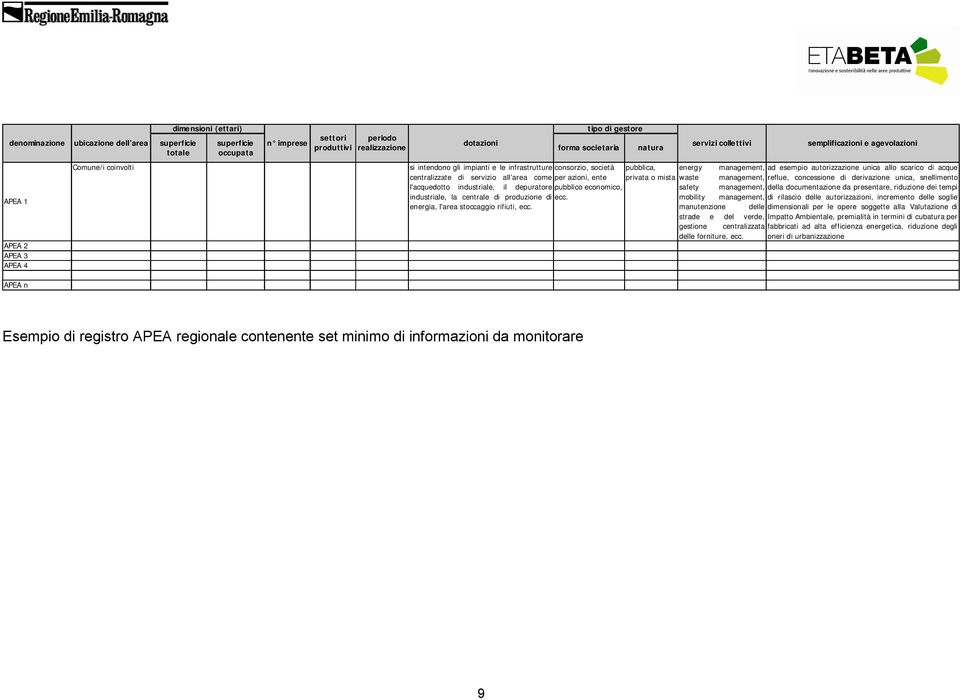 esempio autorizzazione unica allo scarico di acque centralizzate di servizio all area come per azioni, ente privata o mista waste management, reflue, concessione di derivazione unica, snellimento