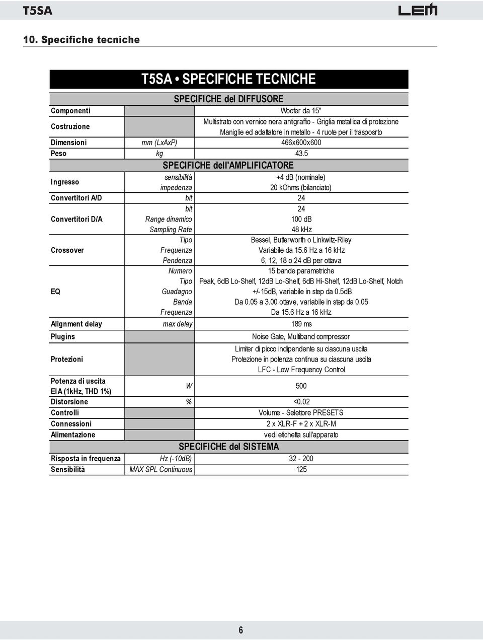 5 Ingresso sensibilità +4 db (nominale) impedenza 20 kohms (bilanciato) Convertitori A/D bit 24 Convertitori D/A bit Range dinamico Sampling Rate 24 100 db 48 khz Crossover EQ T5SA SPECIFICHE