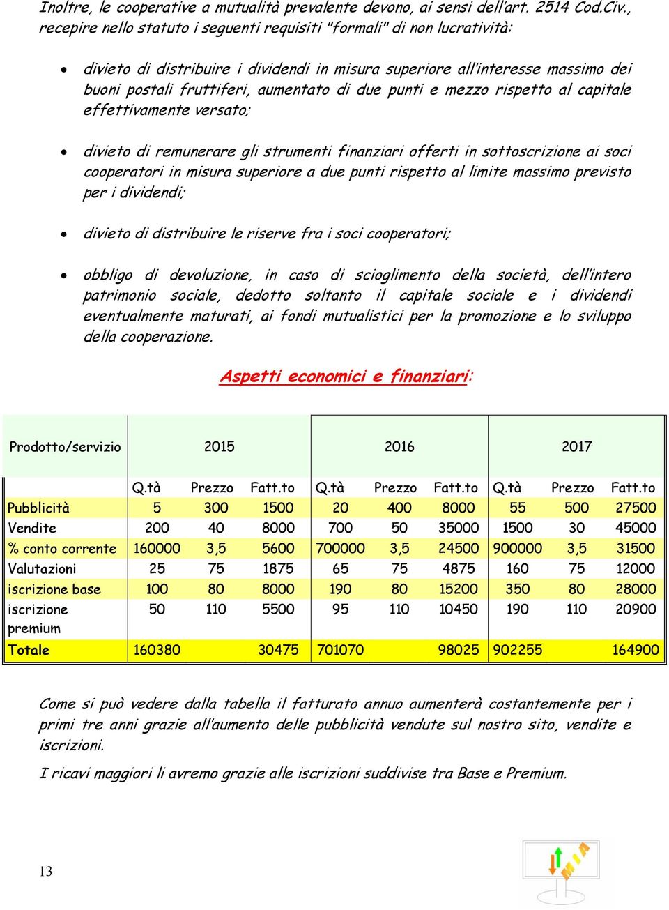 punti e mezzo rispetto al capitale effettivamente versato; divieto di remunerare gli strumenti finanziari offerti in sottoscrizione ai soci cooperatori in misura superiore a due punti rispetto al