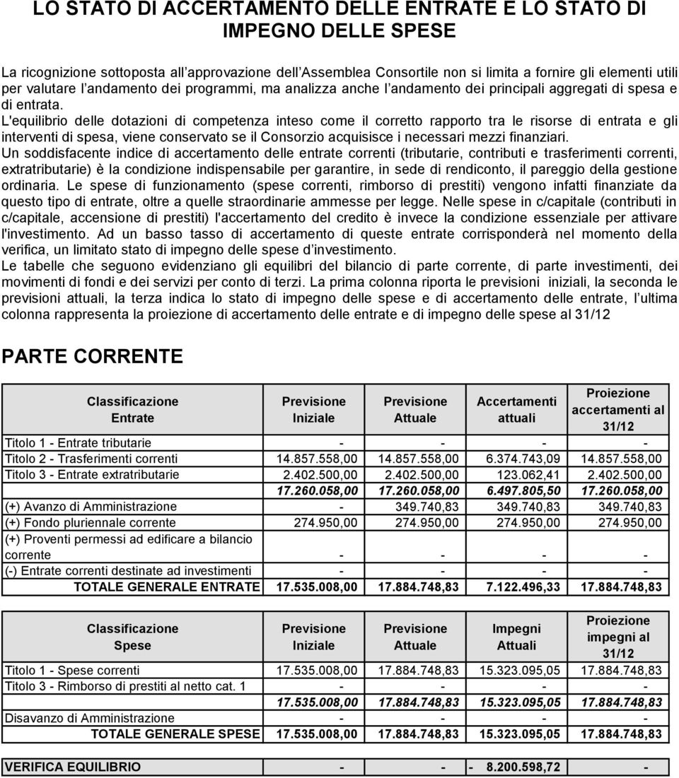 L'equilibrio delle dotazioni di competenza inteso come il corretto rapporto tra le risorse di entrata e gli interventi di spesa, viene conservato se il Consorzio acquisisce i necessari mezzi