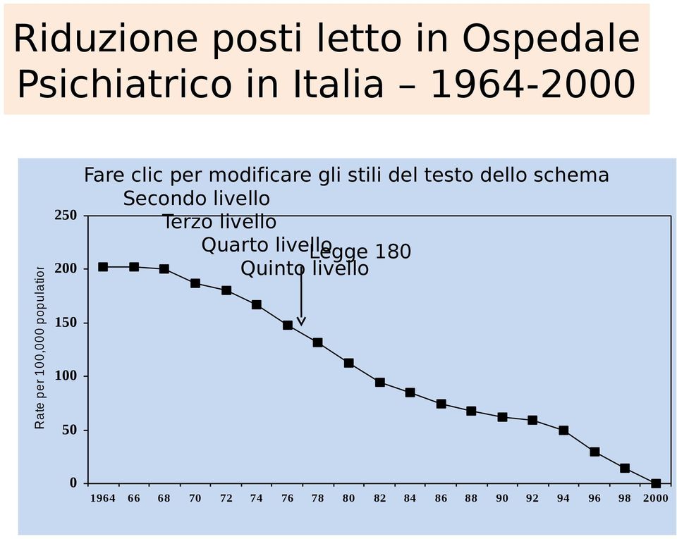 del testo dello schema Secondo livello Terzo livello Quarto livello Legge