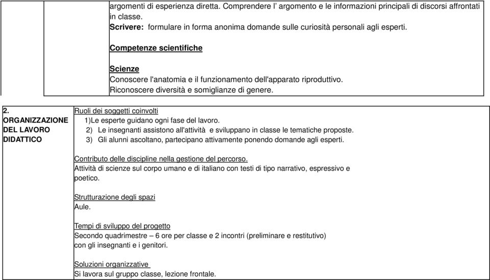 Riconoscere diversità e somiglianze di genere. 2. ORGANIZZAZIONE DEL LAVORO DIDATTICO Ruoli dei soggetti coinvolti 1)Le esperte guidano ogni fase del lavoro.