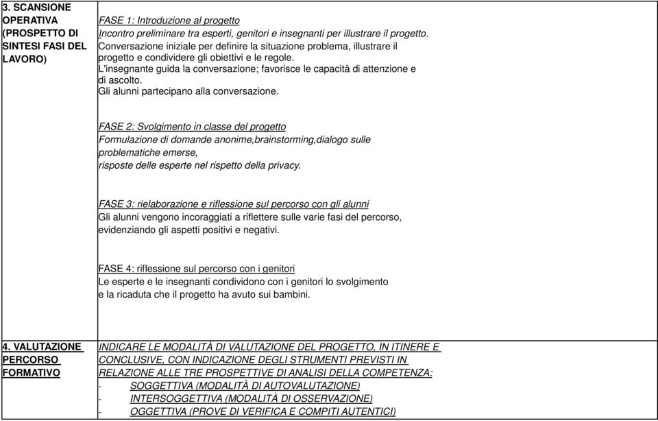 L'insegnante guida la conversazione; favorisce le capacità di attenzione e di ascolto. Gli alunni partecipano alla conversazione.