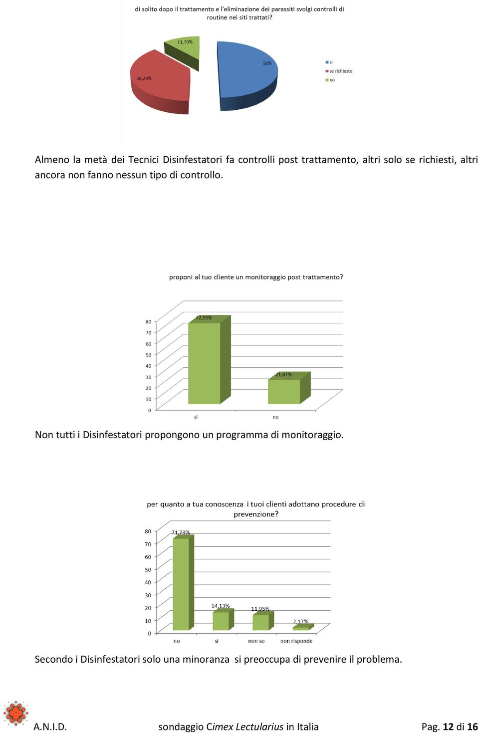 Non tutti i Disinfestatori propongono un programma di monitoraggio.