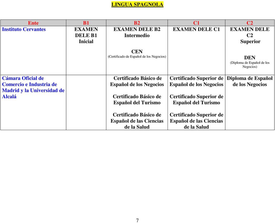 Español de los Negocios Certificado Básico de Español del Turismo Certificado Superior de Español de los Negocios Certificado Superior de Español del