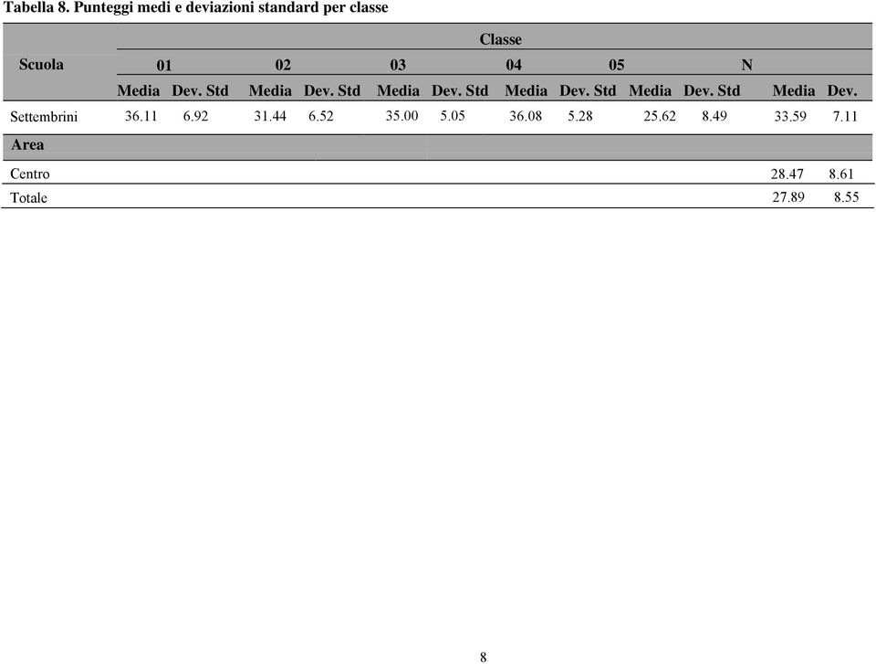 05 N Media Dev. Std Media Dev. Std Media Dev. Std Media Dev. Std Media Dev. Std Media Dev. Settembrini 36.