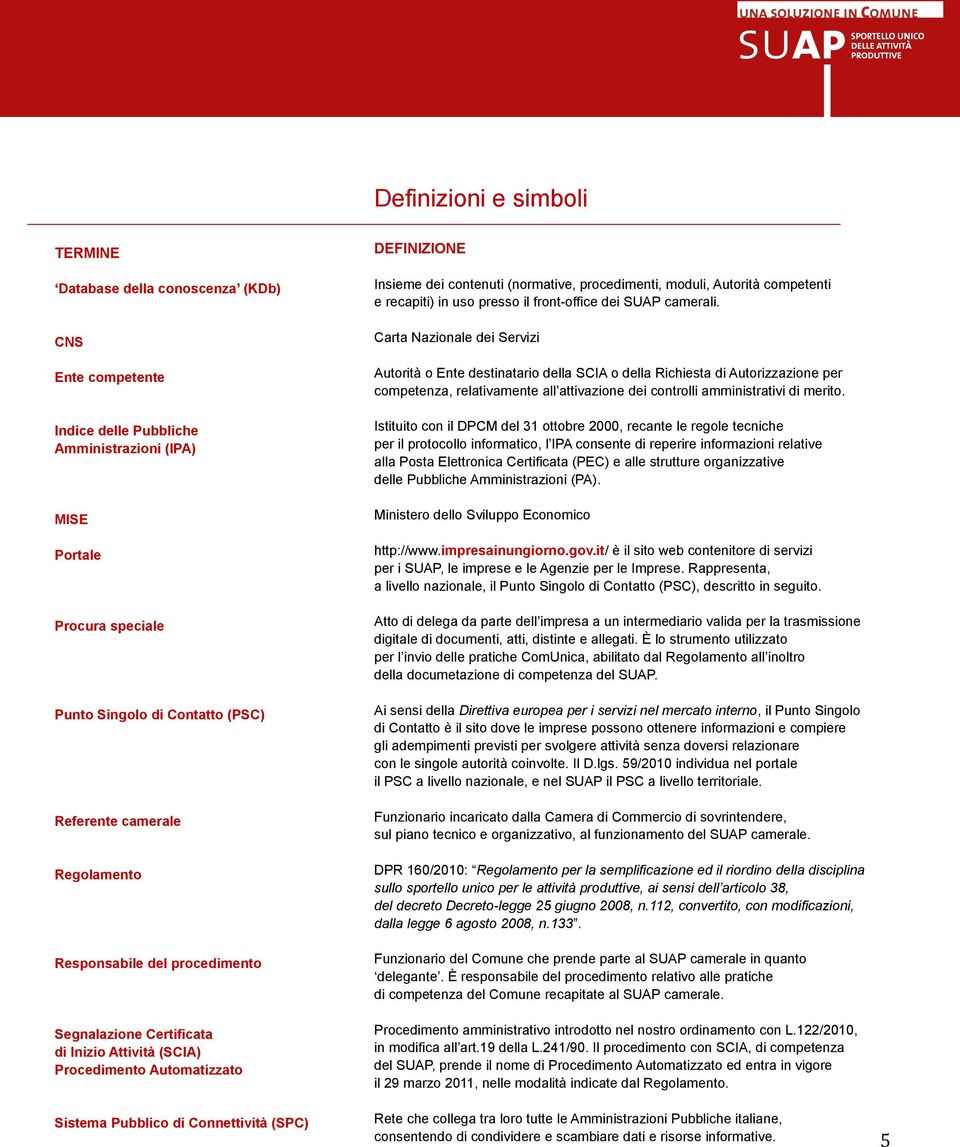 CNS Carta Nazionale dei Servizi Ente competente Autorità o Ente destinatario della SCIA o della Richiesta di Autorizzazione per competenza, relativamente all attivazione dei controlli amministrativi