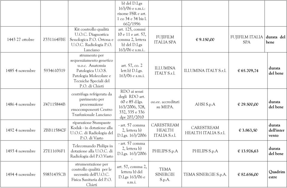 O.C. di Radiologia del P.O. di Vasto Telecomando Philips in dotazione alla U.O.C. di Radiologia del P.O.Vasto strumentazione per controllo qualità per le necessità dell'u.o.c. Fisica Sanitaria del P.