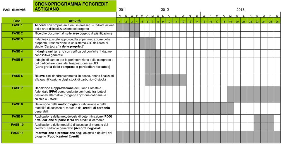 FASE 4 FASE 5 Ricerche documentali sulle aree oggetto di pianficazione Indagine catastale approfondita e, perimetrazione delle proprietà, trasposizione in un sistema GIS dell'area di studio