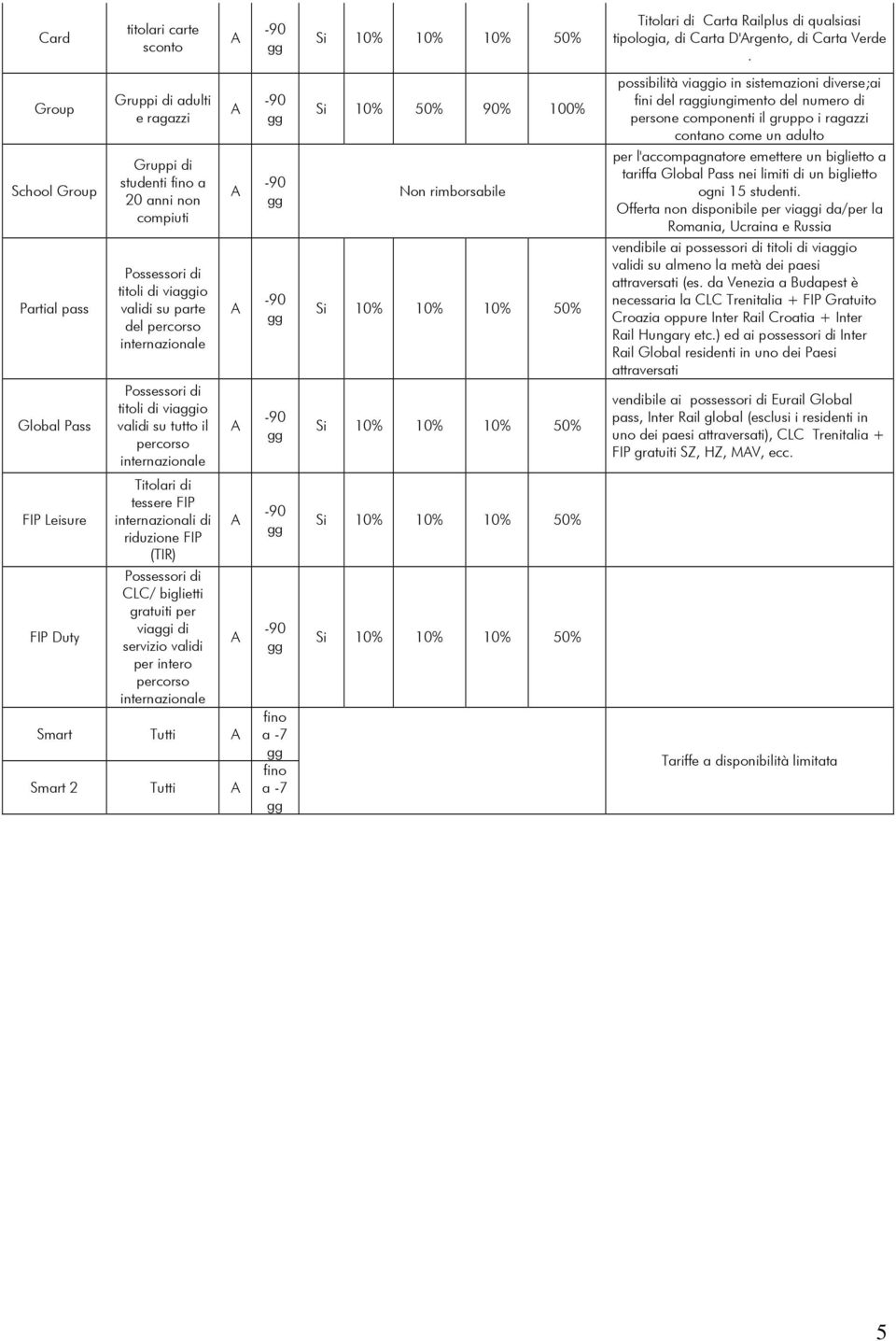 validi su tutto il percorso Titolari di tessere FIP internazionali di riduzione FIP (TIR) CLC/ biglietti gratuiti per viai di servizio validi per intero percorso Smart Tutti Smart 2 Tutti fino a -7