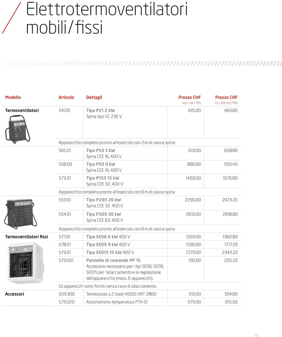 00 658.80 880.00 950.40 1460.00 1576.80 Apparecchio completo pronto all esercizio con 6 m di cavo e spina 553.01 Tipo P203 20 kw Spina CEE 32, 400 V 554.01 Tipo P303 30 kw Spina CEE 63, 400 V 2290.
