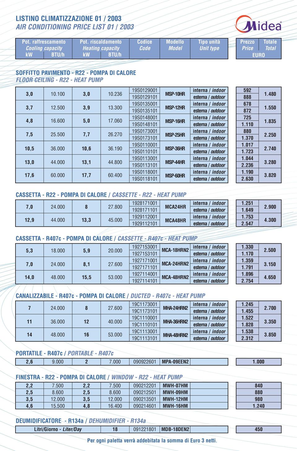 PUMP 3,0 10.100 3,0 10.236 3,7 12.500 3,9 13.300 4,8 16.600 5,0 17.060 7,5 25.500 7,7 26.270 10,5 36.000 10,6 36.190 13,0 44.000 13,1 44.800 17,6 60.000 17,7 60.