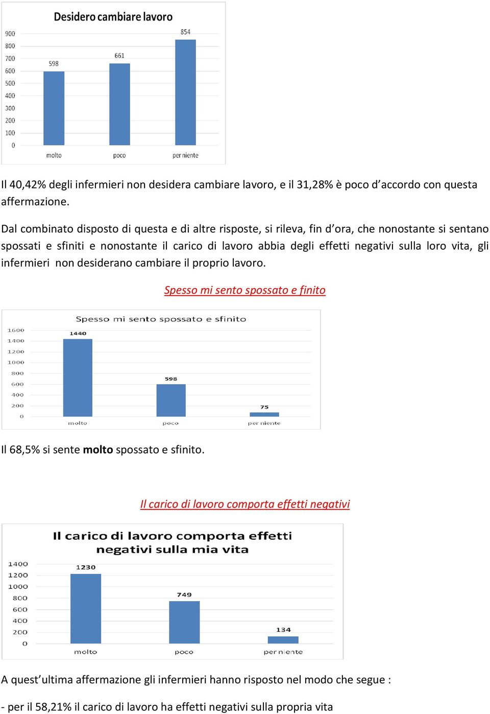 degli effetti negativi sulla loro vita, gli infermieri non desiderano cambiare il proprio lavoro.