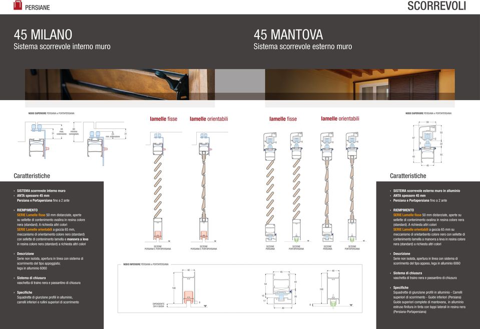 estensione 31 87 53 22 43 55 SISTEMA scorrevole interno muro ANTA spessore mm Persiana e Portapersiana fino a 2 ante SISTEMA scorrevole esterno muro in alluminio ANTA spessore mm Persiana e