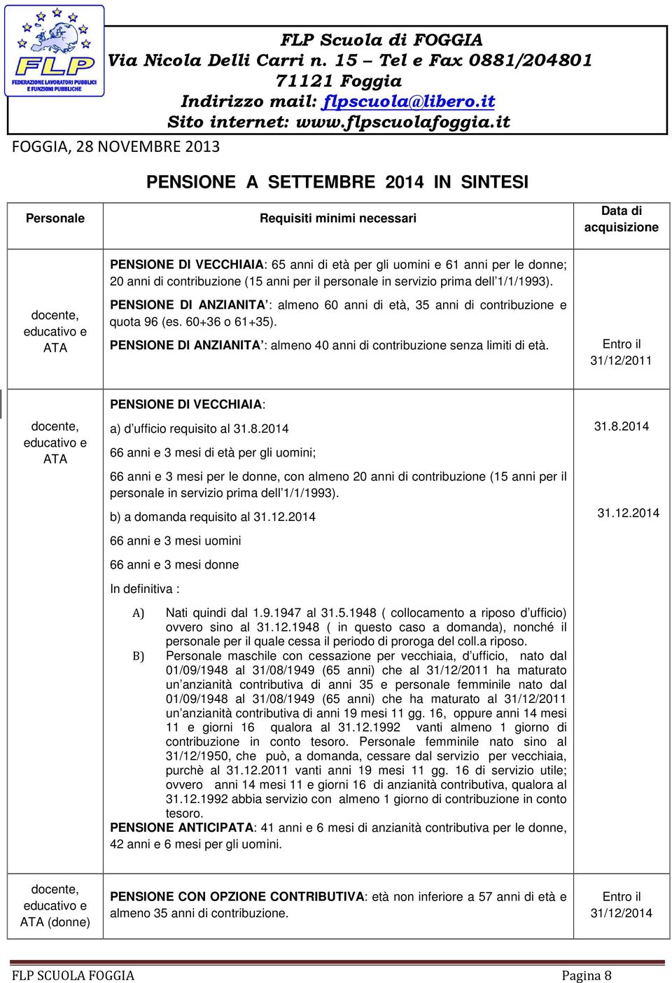 PENSIONE DI ANZIANITA : almeno 40 anni di contribuzione senza limiti di età. Entro il 31/12/2011 docente, educativo e ATA PENSIONE DI VECCHIAIA: a) d ufficio requisito al 31.8.