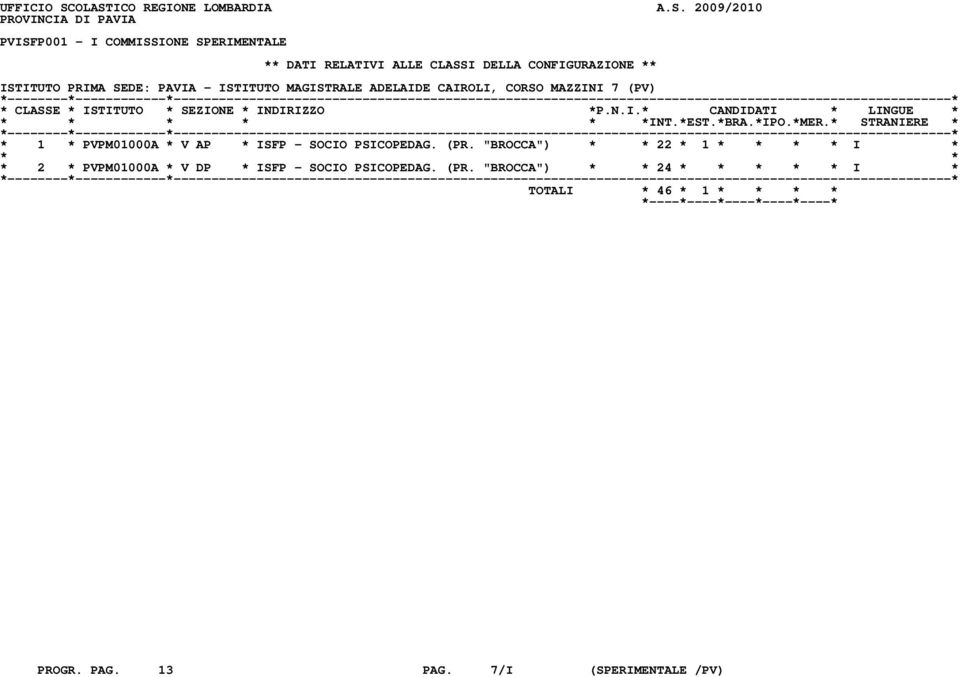 DELLA CONFIGURAZIONE ** ISTITUTO PRIMA SEDE: PAVIA - ISTITUTO MAGISTRALE ADELAIDE CAIROLI, CORSO MAZZINI 7 (PV) * 1 * PVPM01000A *