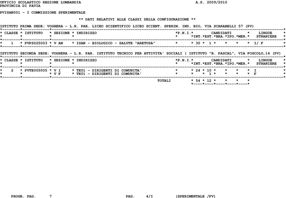 BIO, VIA SCARABELLI 57 (PV) * 1 * PVPS025003 * V AN * ISAN - BIOLOGICO - SALUTE "ARETUSA" * * 30 * 1 * * * * I/ F * ISTITUTO SECONDA SEDE: VOGHERA - L.R. PAR.