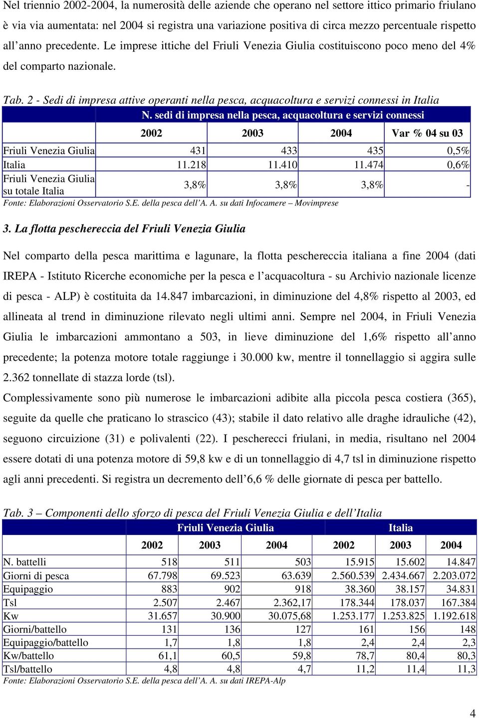 2 - Sedi di impresa attive operanti nella pesca, acquacoltura e servizi connessi in Italia N.