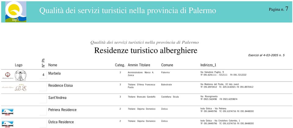 71 Residence Eloisa Titolare: D'Anna Francesca Balestrate Via Madonna del Ponte, 10 lato ovest Paola TF 091.89701 TC 9.101 FX 091.