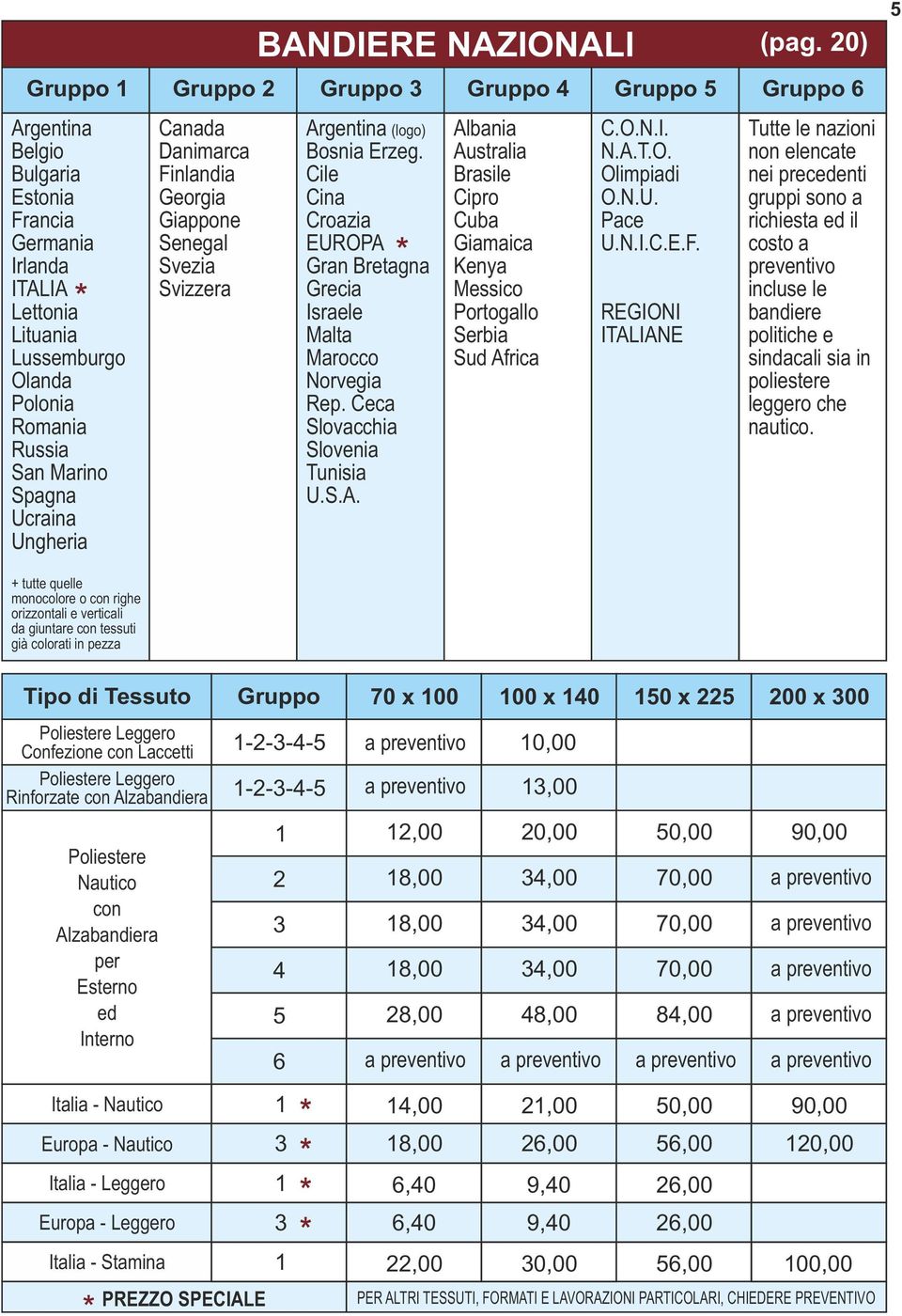 Cile Cina Croazia EUROPA Gran Bretagna Grecia Israele Malta Marocco Norvegia Rep. Ceca Slovacchia Slovenia Tunisia U.S.A. Albania Australia Brasile Cipro Cuba Giamaica Kenya Messico Portogallo Serbia Sud Africa C.