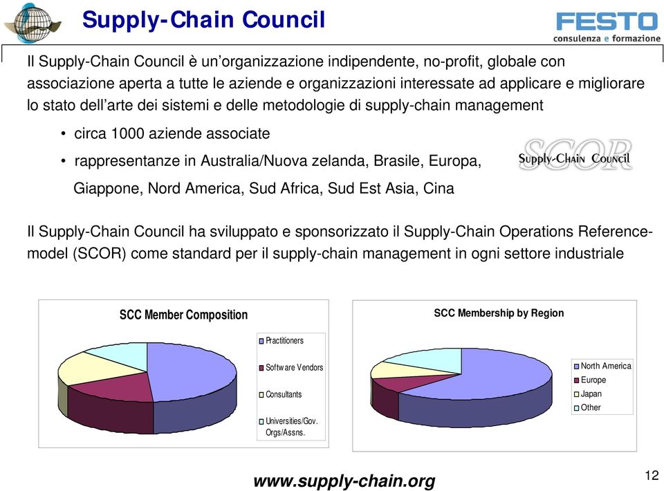 America, Sud Africa, Sud Est Asia, Cina Il Supply-Chain Council ha sviluppato e sponsorizzato il Supply-Chain Operations Referencemodel (SCOR) come standard per il supply-chain management in