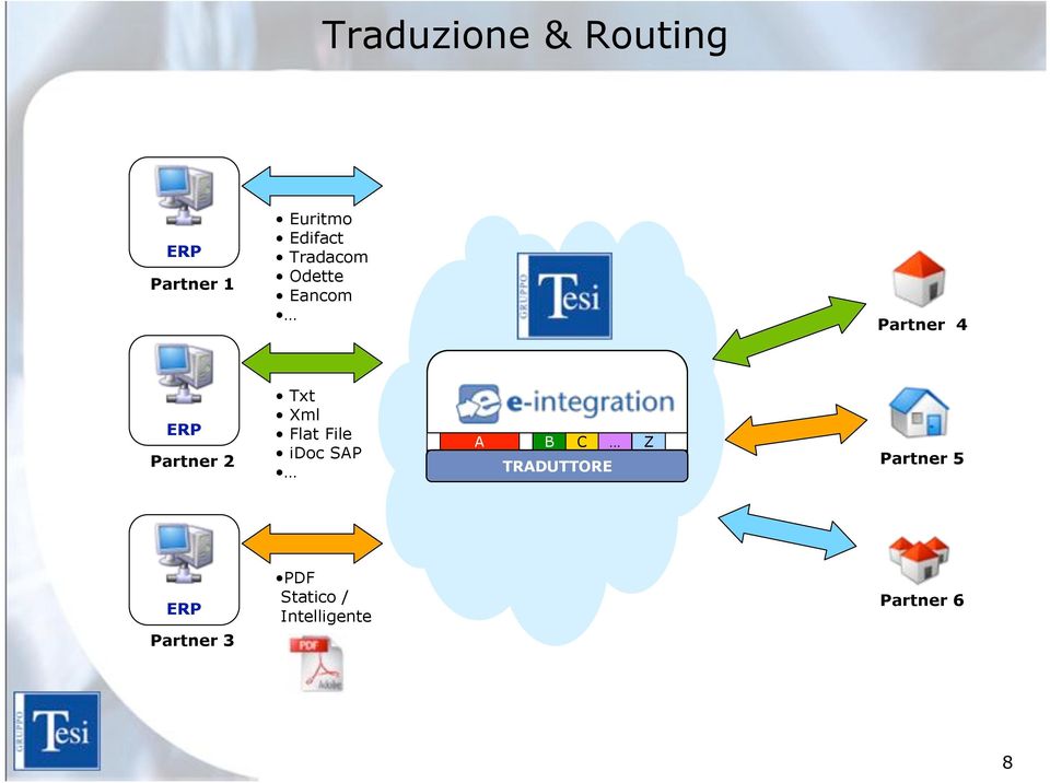 Xml Flat File idoc SAP A B C Z TRADUTTORE Partner 5