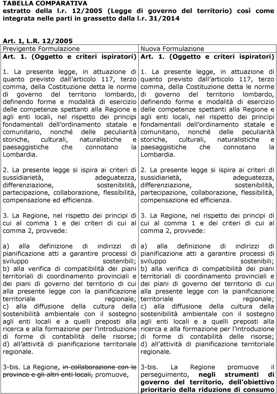 La presente legge, in attuazione di quanto previsto dall articolo 117, terzo comma, della Costituzione detta le norme di governo del territorio lombardo, definendo forme e modalità di esercizio delle