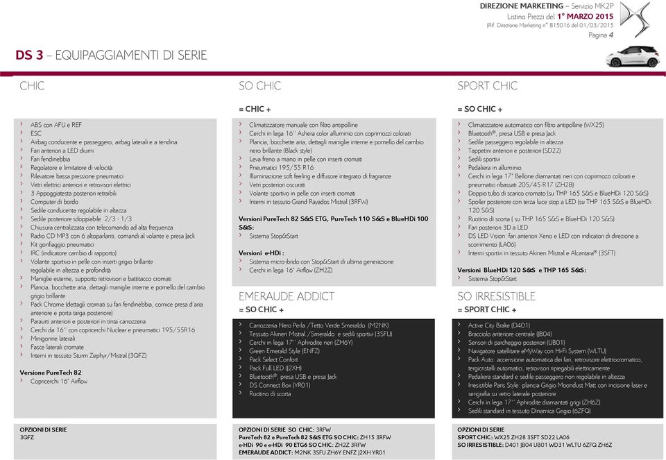 altezza Sedile posteriore sdoppiabile 2/3 1/3 Chiusura centralizzata con telecomando ad alta frequenza Radio CD MP3 con 6 altoparlanti, comandi al volante e presa Jack Kit gonfiaggio pneumatici IRC