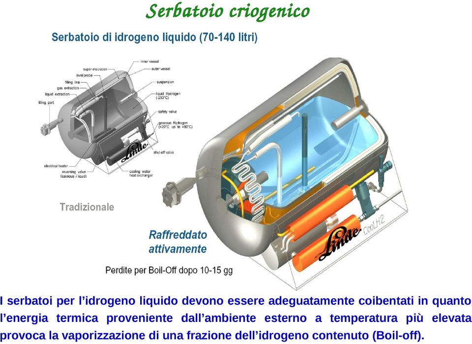 proveniente dall ambiente esterno a temperatura più elevata