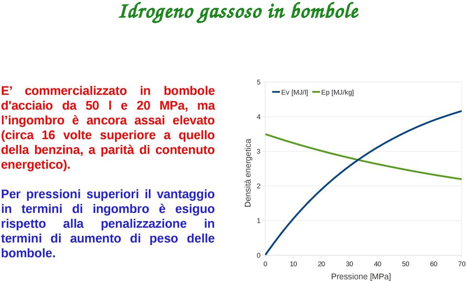 Ev [MJ/l] Ep [MJ/kg] 4 Densità energetica E commercializzato in bombole d'acciaio da 50 l e 20 MPa, ma l